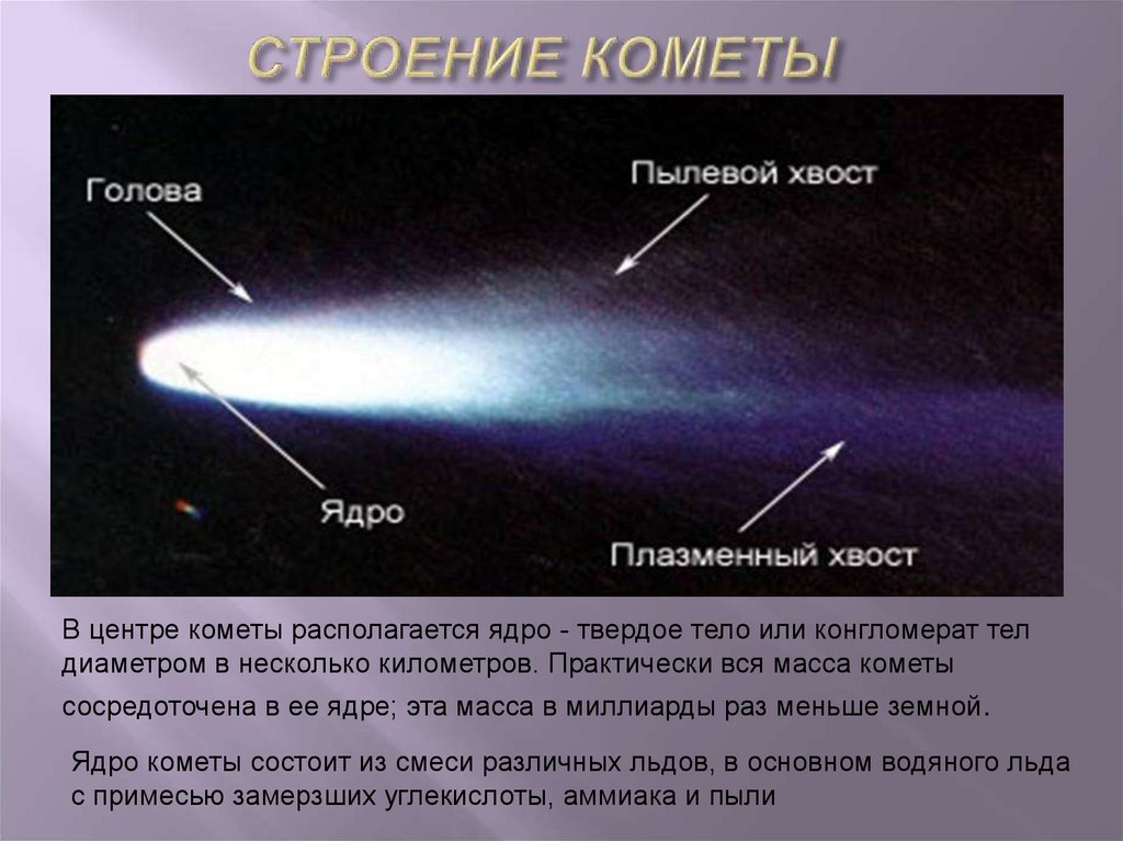 Что в переводе с греческого означает комета. Астероиды кометы Метеоры. Астероиды кометы Метеоры метеориты 5 класс. Строение кометы. Строение метеорита.