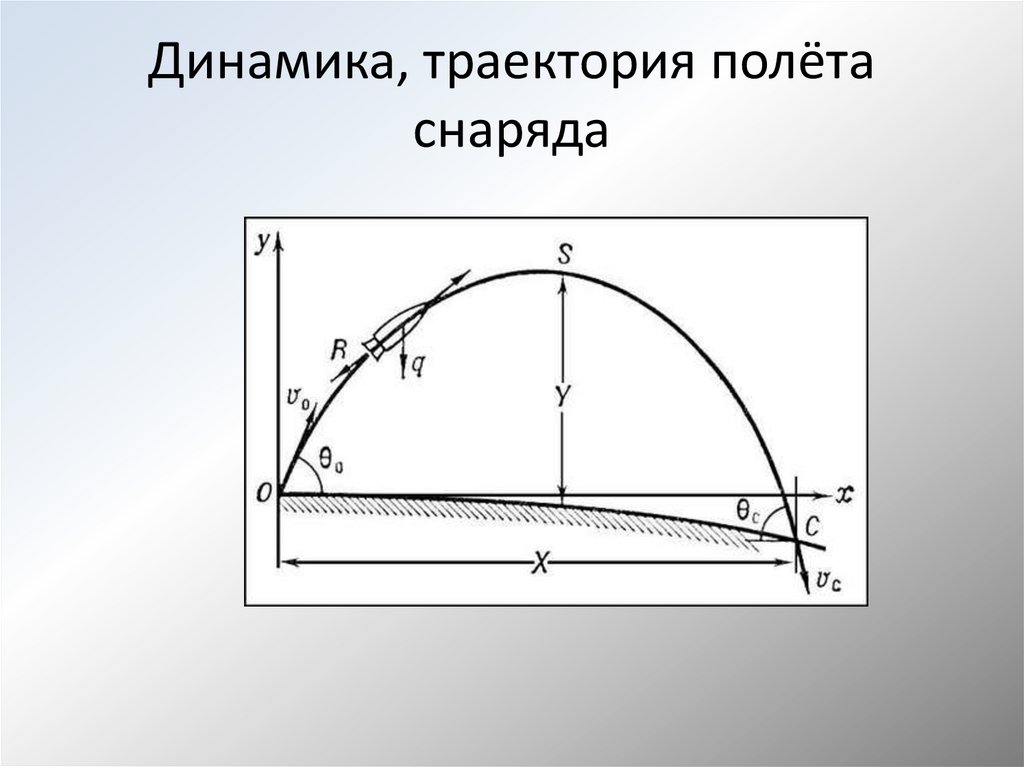 Угол максимальной дальности полета