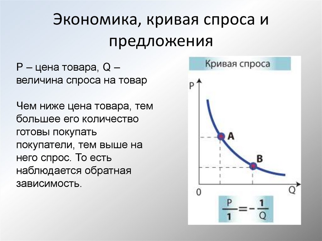 Предложение в экономике проблемы. Кривая спроса и предложения. Кривая спроса. График спроса и предложения. Кривая спроса и предложения в экономике.