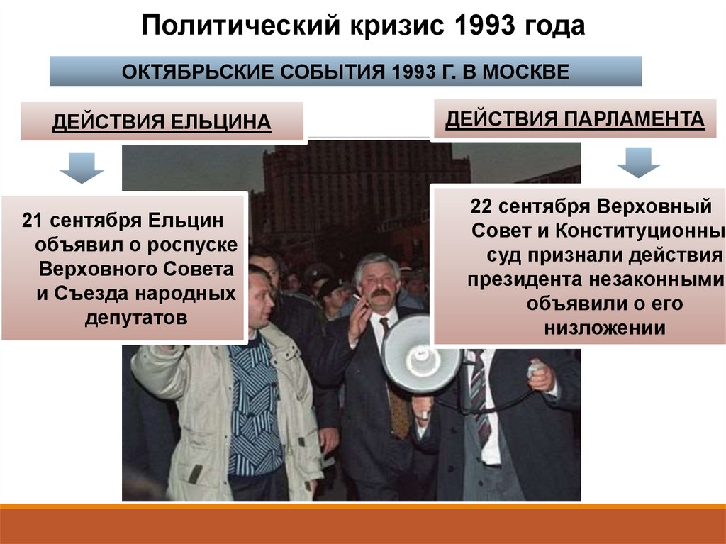 Политический кризис 1993 г.. Осенний политический кризис 1993 г.. Политико Конституционный кризис 1993.