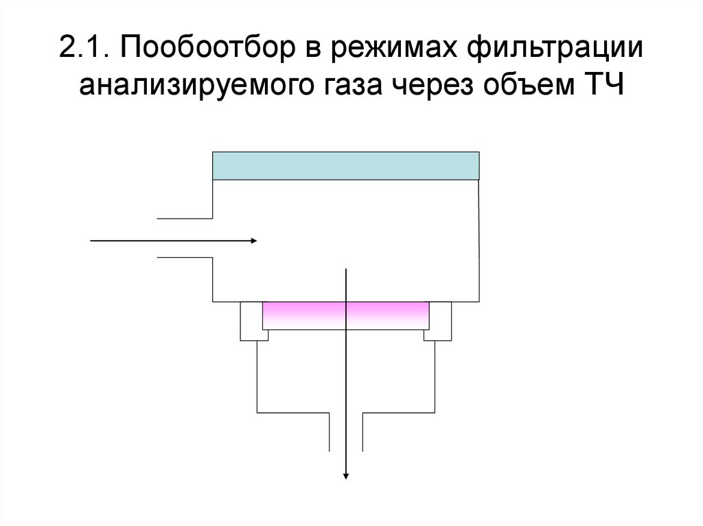 Режимы фильтра