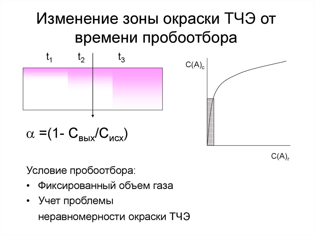 Изменение зоны. Измененная зона. Объясните положение окрашенных зон в колонке.