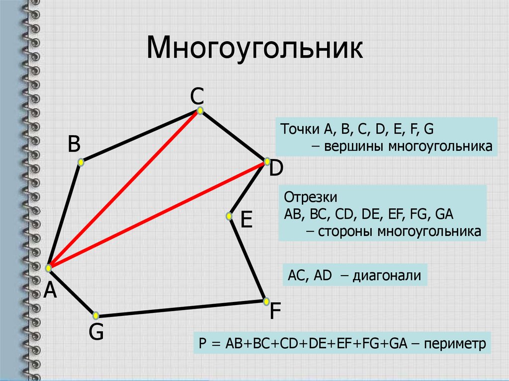 Дано четырехугольник. Что такое вершины стороны диагонали и периметр многоугольника. Многоугольник его вершины стороны диагонали.