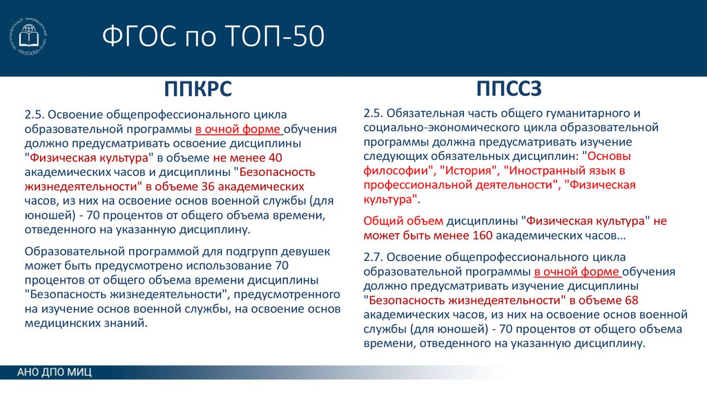 Про фгос. ФГОС топ 50. ФГОС топ 50 рисунок. Формы обучения по ФГОС топ -50. ФГОС топ 50 профессиональное обучение.