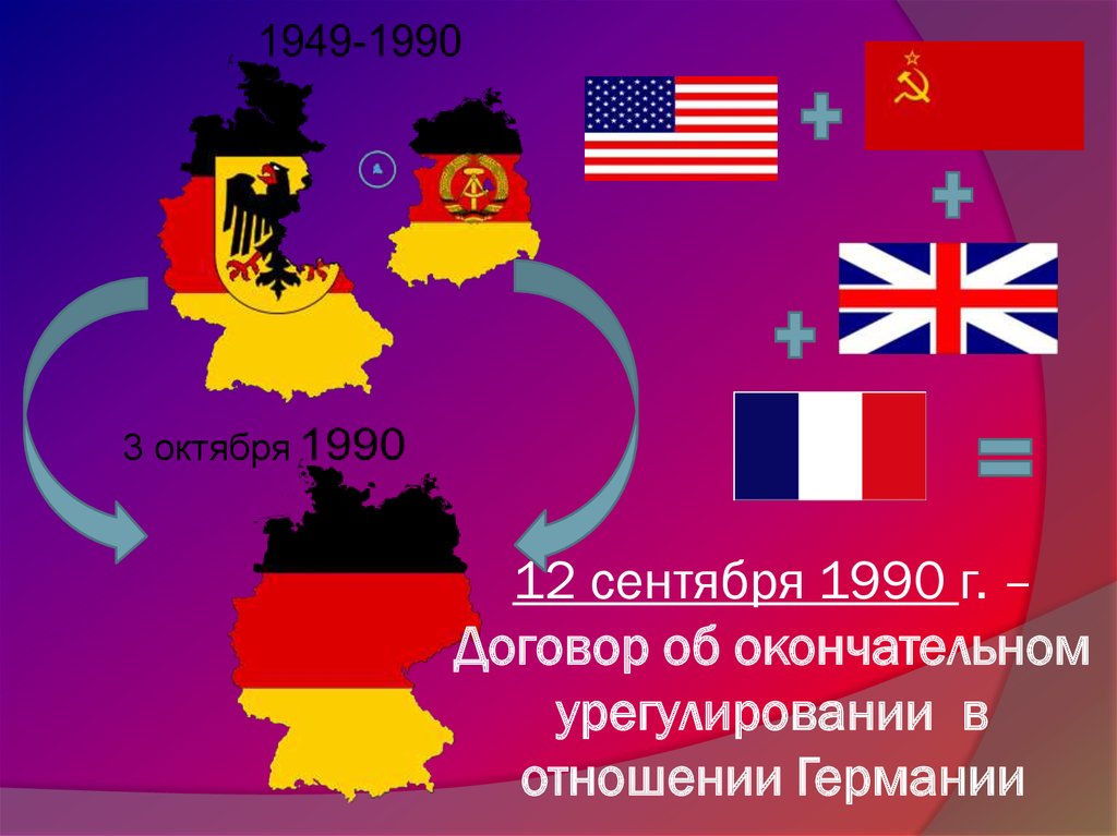 Германия раскол и объединение презентация