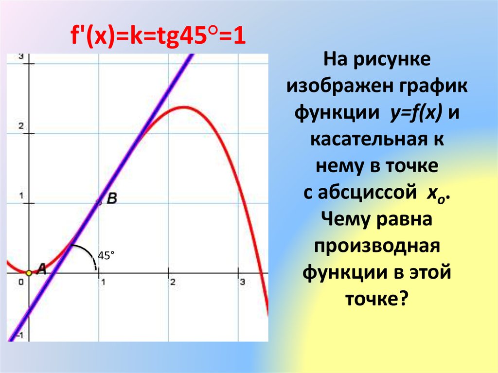 Касательная к x 3. Касательная к синусоиде. Функция касательной к синусоиде. Касательная к графику синусоиды. Уравнение касательной к графику синусоиды.