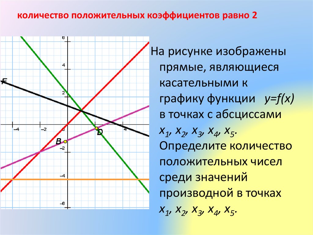 Прямая y 2x 8 является касательной к графику функции y x3 3x2