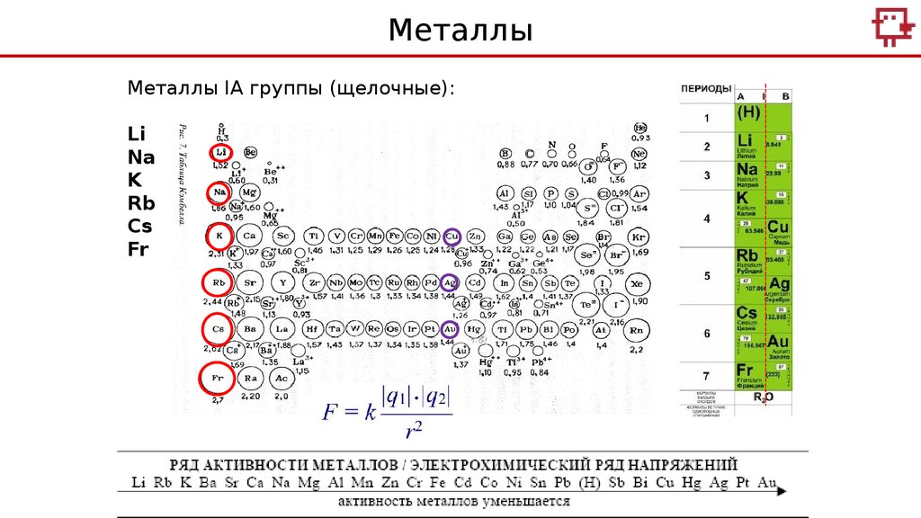 В ряду химических элементов na k rb. Ns1 химия. Что значит ns1 в химии.