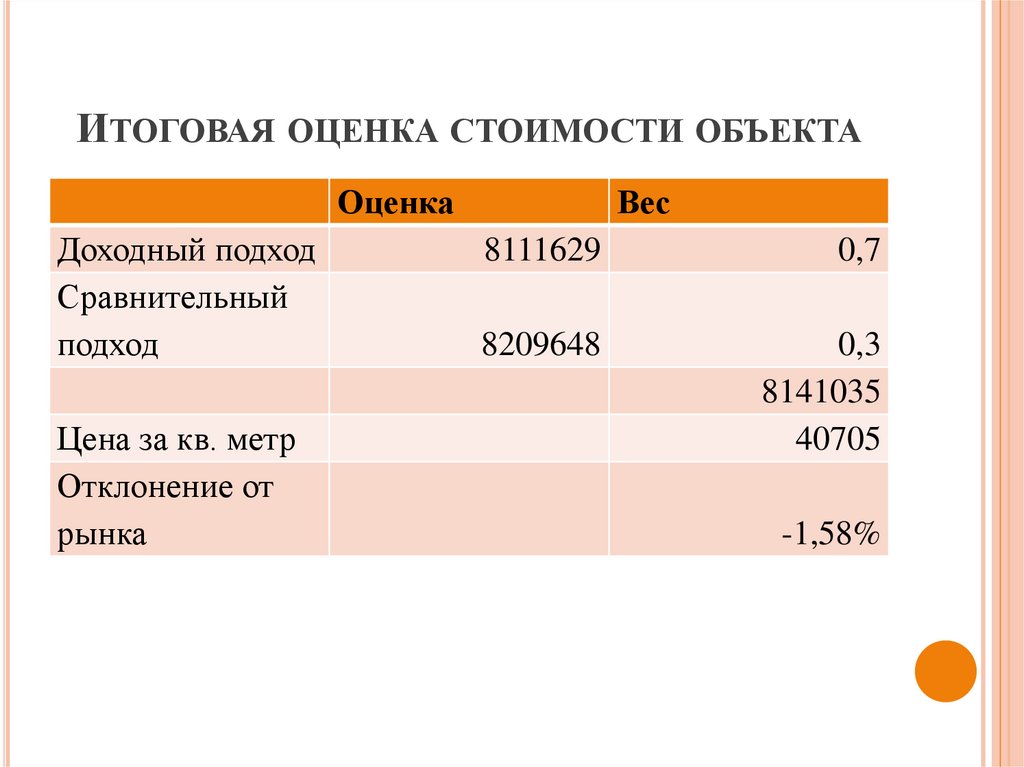 Оценка принимаемого. Оценка цены. Оценка Numbeo оценка стоимости жизни. Стоимость оценки сада. Сколько весит оценка за урок.