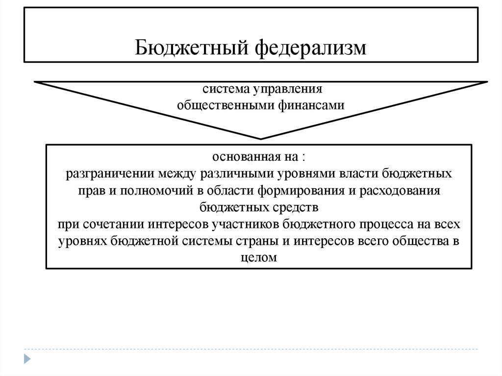 На каких принципах строится бюджетная система россии. Принцип федерализма бюджетной системы РФ. Сущность финансово бюджетного федерализма и межбюджетные отношения. Бюджетный федерализм. Понятие бюджетного федерализма.