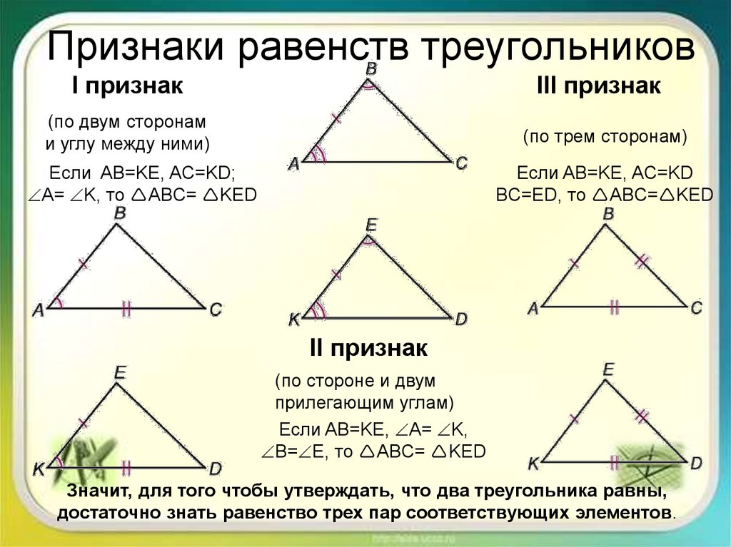 3 признака равенства треугольников 7 класс геометрия. Геометрия три признака равенства треугольников. Три признака равенства треугольников. По геометрии.. 1 2 3 Признак равенства треугольников. Равенство треугольников. Признаки равенства треугольников..