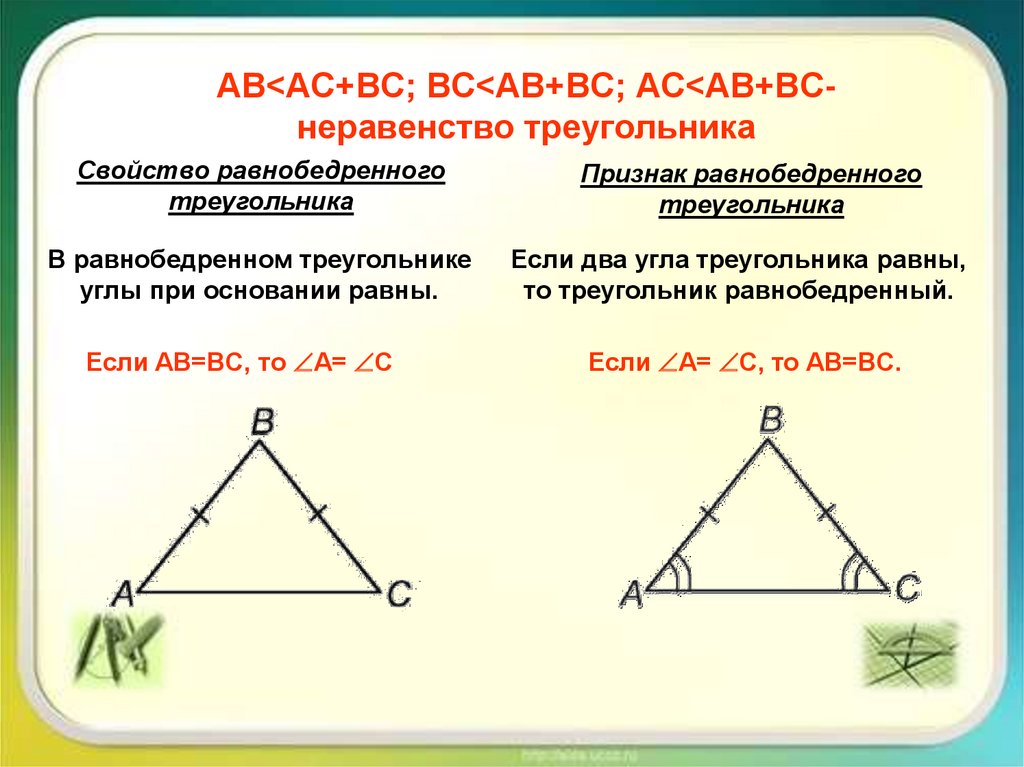 Признаки равенства треугольников свойство равнобедренного треугольника. Неравенство равнобедренного треугольника. Треугольник неравенство треугольника. Признаки равнобедренного треугольника. Свойства равнобедренного треугольника.