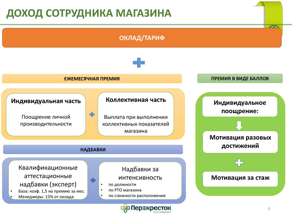 8 трудовые доходы