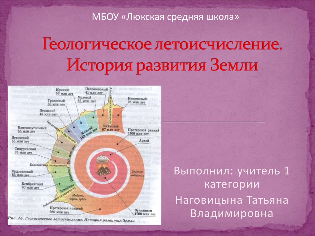 Геологическая летоисчисление и геологическая карта