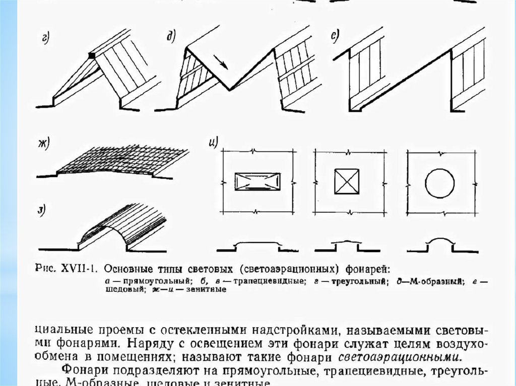 Шедовая конструкция чертеж