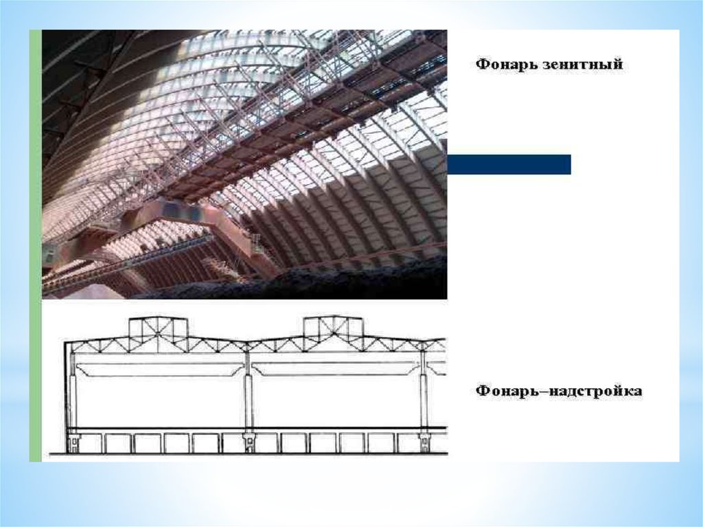 Промышленные здания презентация