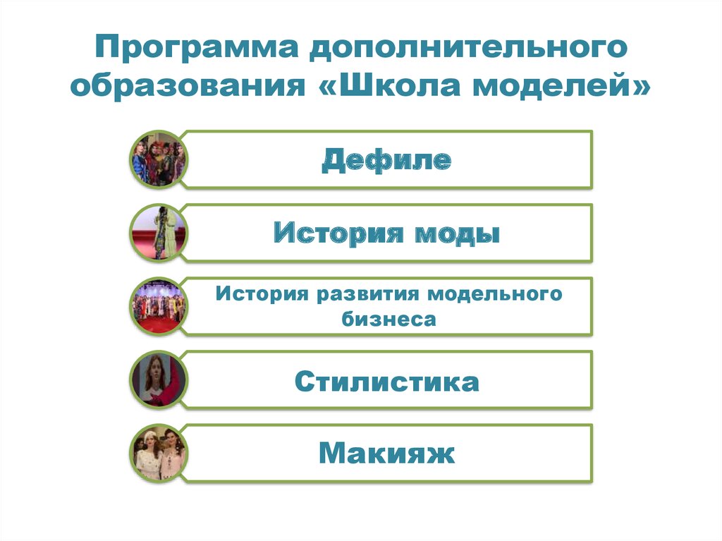 Программа дополнительного образования в школе. Программа дополнительного образования окружающий мир. Программа дополнительного образования фабрика растений. Сколько идет обучение в школе моделей.