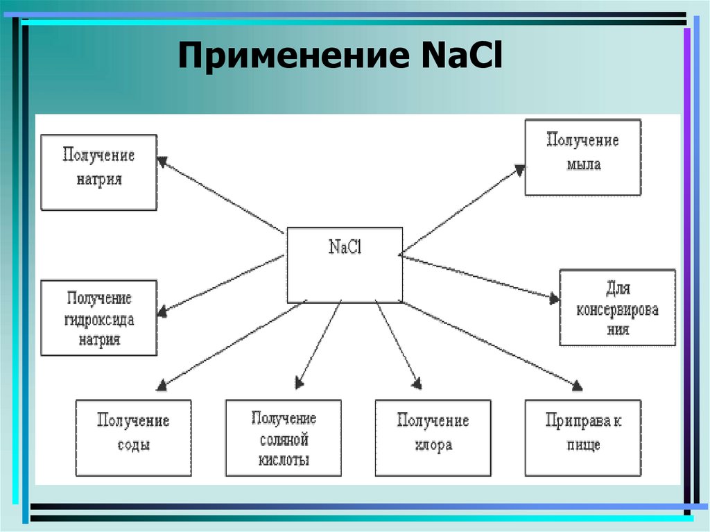 Nacl применяется. NACL применение. NACL где применяется. NACL использование.