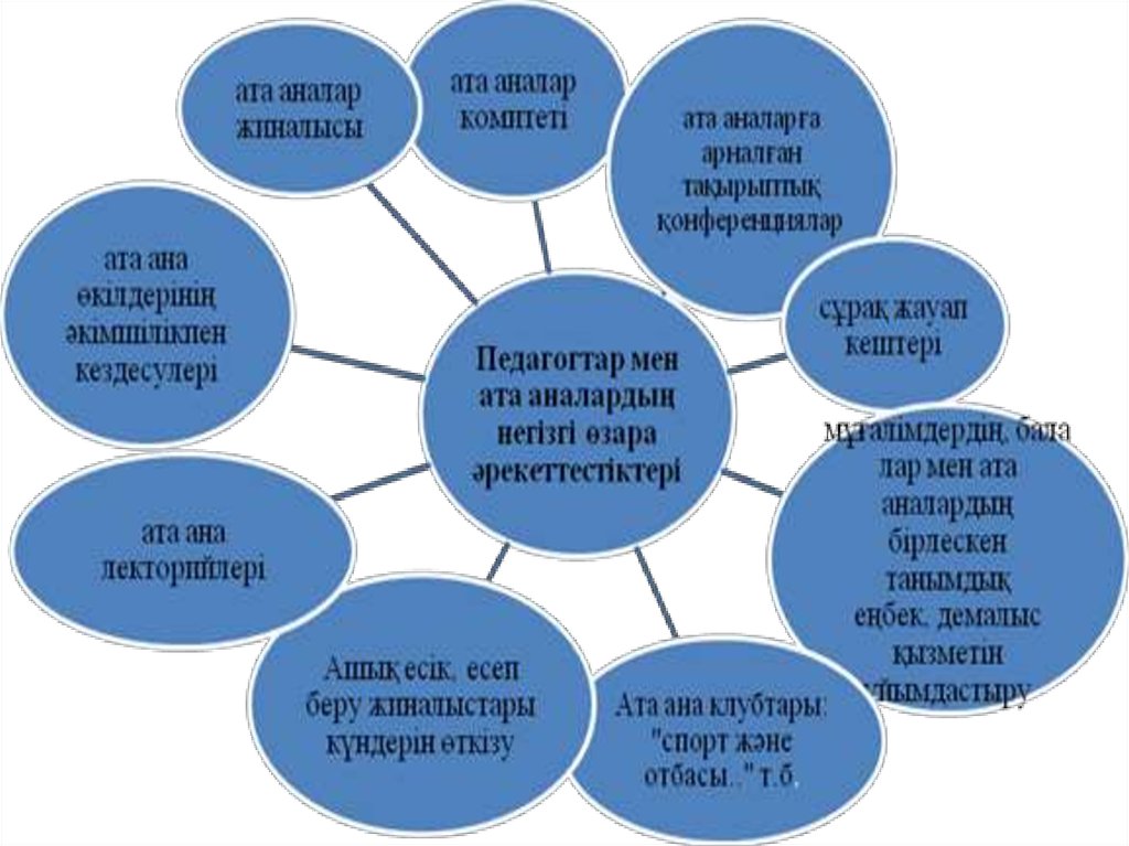 Басты мақсаты. Педагогика дегеніміз. Педагогика тарихи. Педагогика фанидан презентациялар.