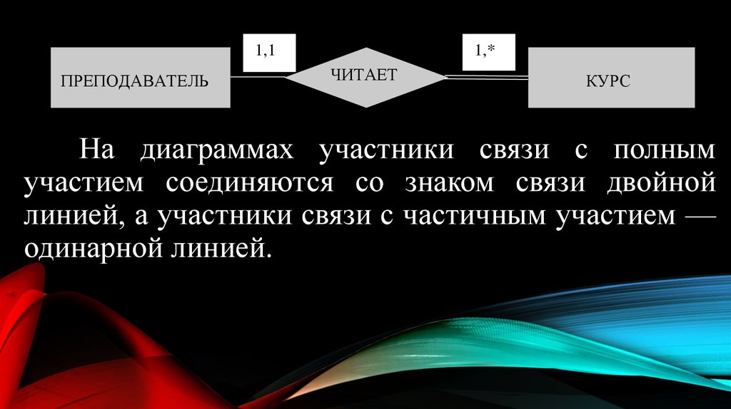 Участники линии. Одинарная линия Информатика. Двойная связь в психологии это. Знакомые связи. Двойная связь в экономике это.