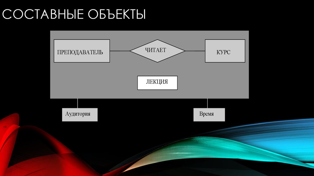 Составной ряд. Составной объект. Графика составной объект. Составные объекты картинки. Составные предметы.