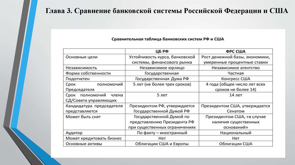 Советский и российский мультфильм сравнительный анализ проект