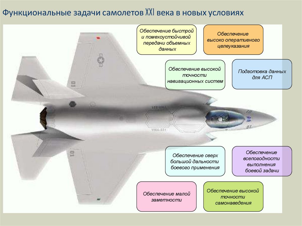 Роль современной авиации