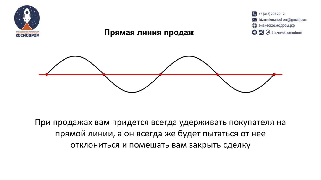 Средняя линия продаж