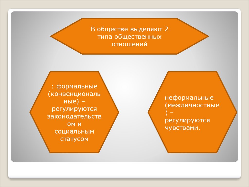 Участники выделяемого общества. Социальные роли в юношеском возрасте.