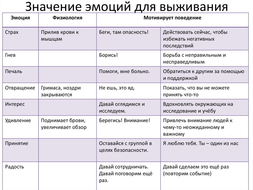 Эмоциональные состояния функции