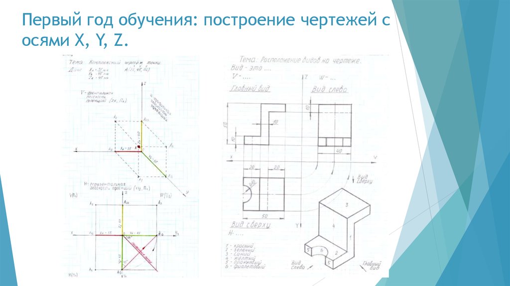 Где ось а где ряд на чертеже