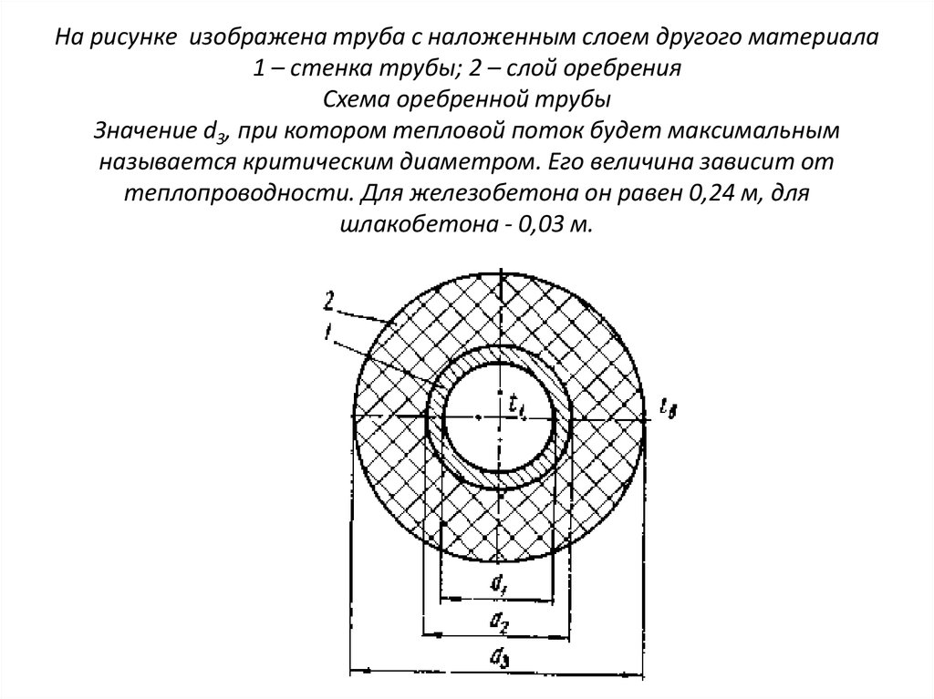 Чертеж оребренной трубы