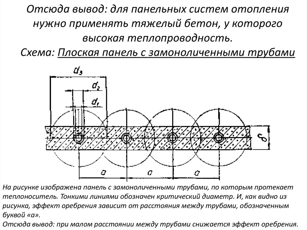 Расстояние между трубопроводами. Панельно-лучистое отопление схема. Схема плоского потока. Снижение теплопроводности оребрения. Повреждение трубы 150 теплопроводной схема.