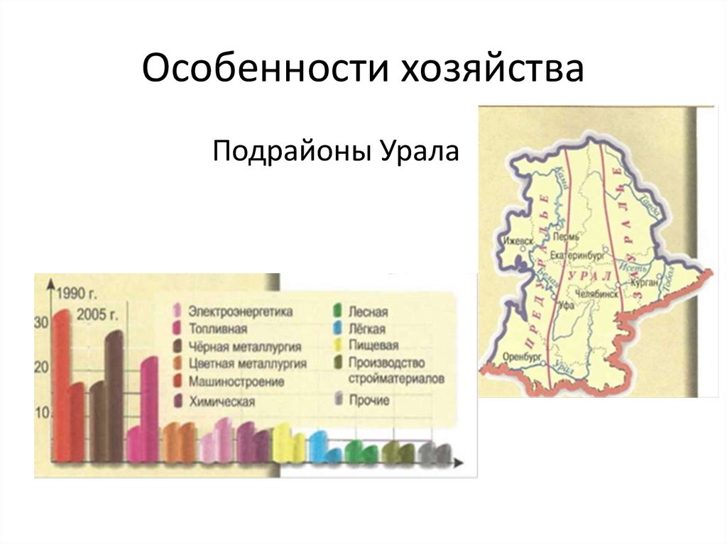 Уральский район презентация