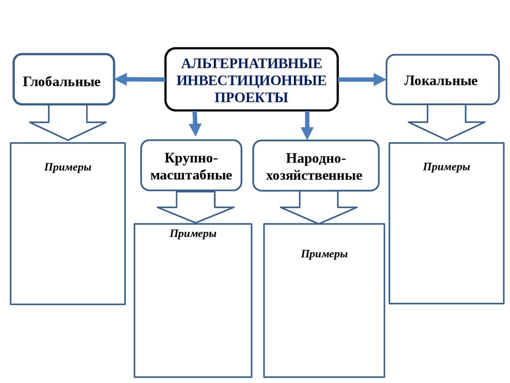 Глобальные проекты это