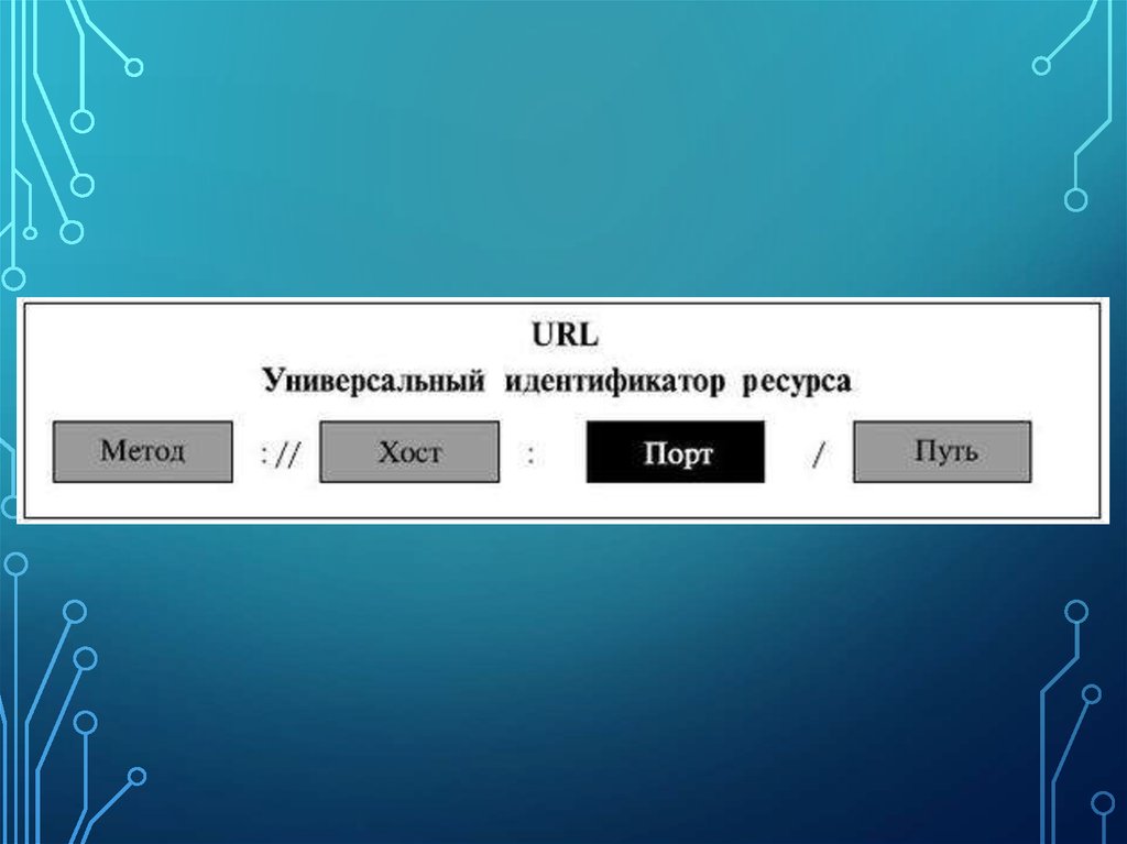 Url presentation