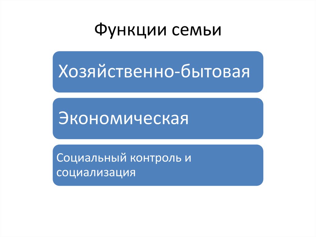 Хозяйственно-экономическая функция семьи. Динамика функций семьи. Социальный контроль в семье. Функции семьи.