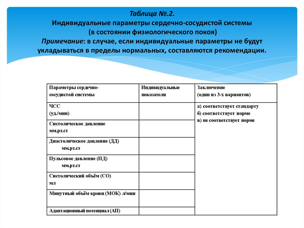 Параметры для индивидуального проекта