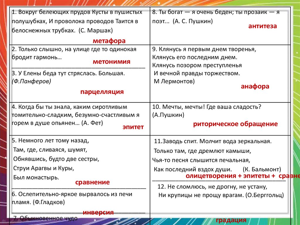 Олицетворение эпитеты сказка. Эпитеты и сравнения. Эпитет метафора олицетворение сравнение. Эпитеты и сравнения примеры. Эпитет сравнение олицетворение.