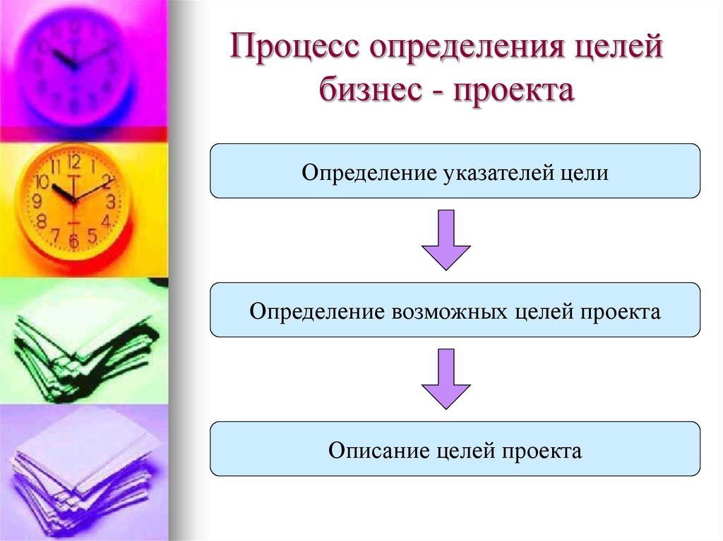 Измерение целей. Определение целей процессов. Процесс установления целей.. Цель проекта это определение. Процесс измерения.