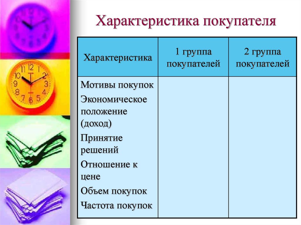 Характеристика покупателя. Характеристики покупателя. Характеристика группы покупателей. Характеристика покупателя пример. Характеристика клиента пример.