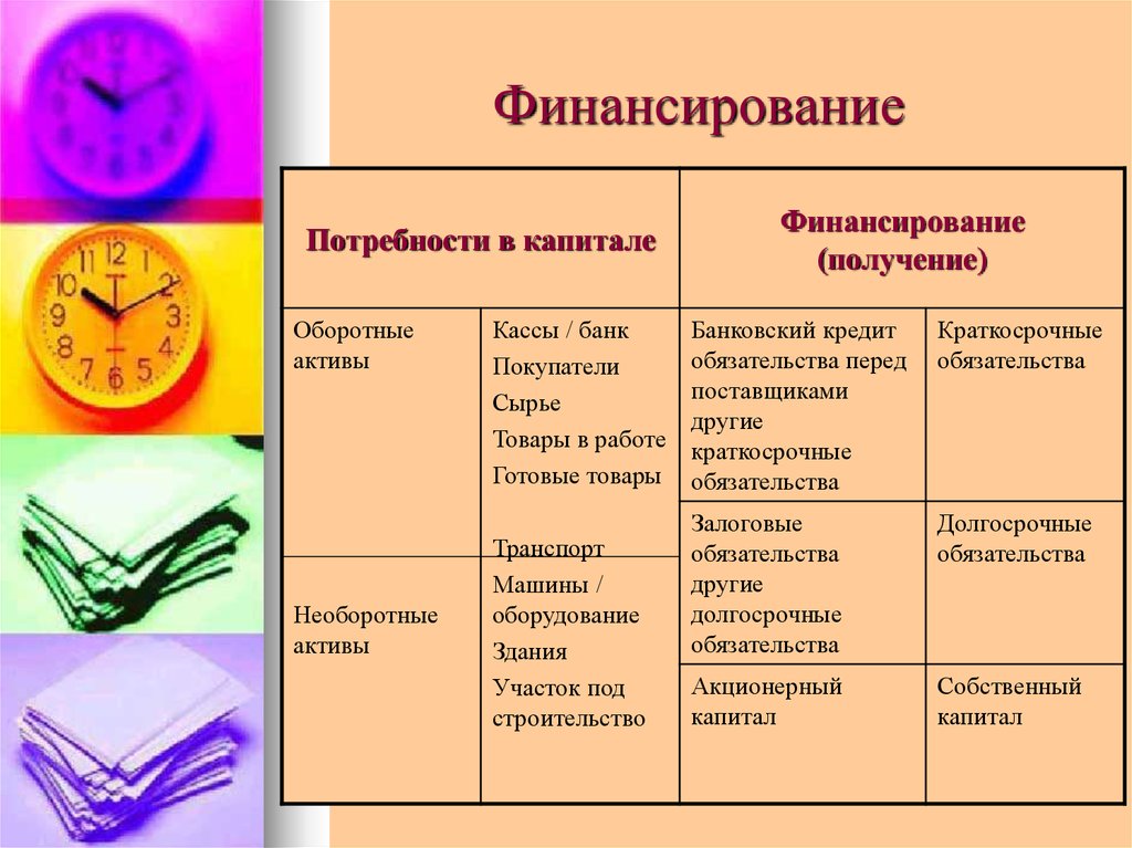 Потребность в капитале. Потребность в финансировании. Финансирование под потребность. Потребность в финансировании это понятие.