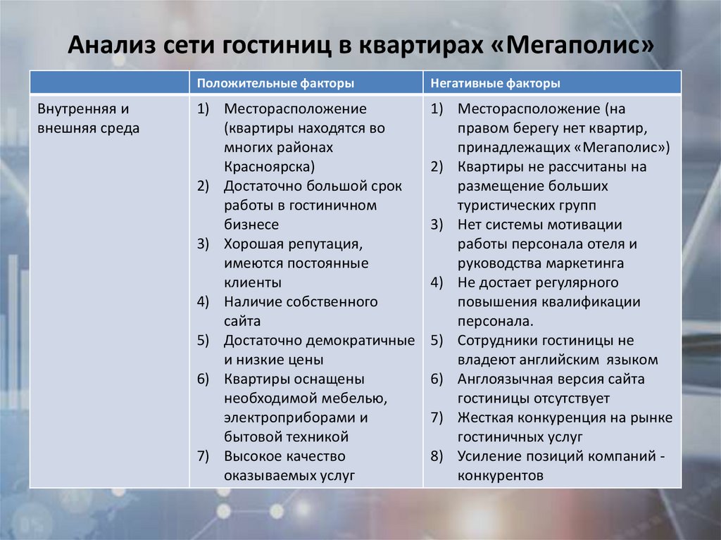 Анализ сети. Анализ внешней среды гостиницы. Анализ внешней и внутренней среды гостиницы. Факторы внутренней среды гостиницы. Факторы внешней среды гостиницы.