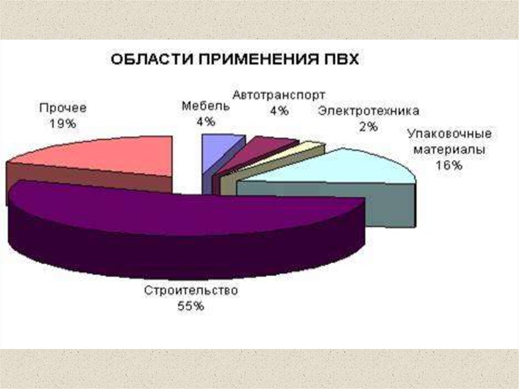 Область применения пвх