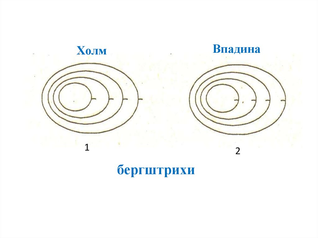 Что означают впадины