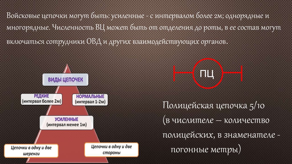 Оцепление. Наряды КПП - online presentation