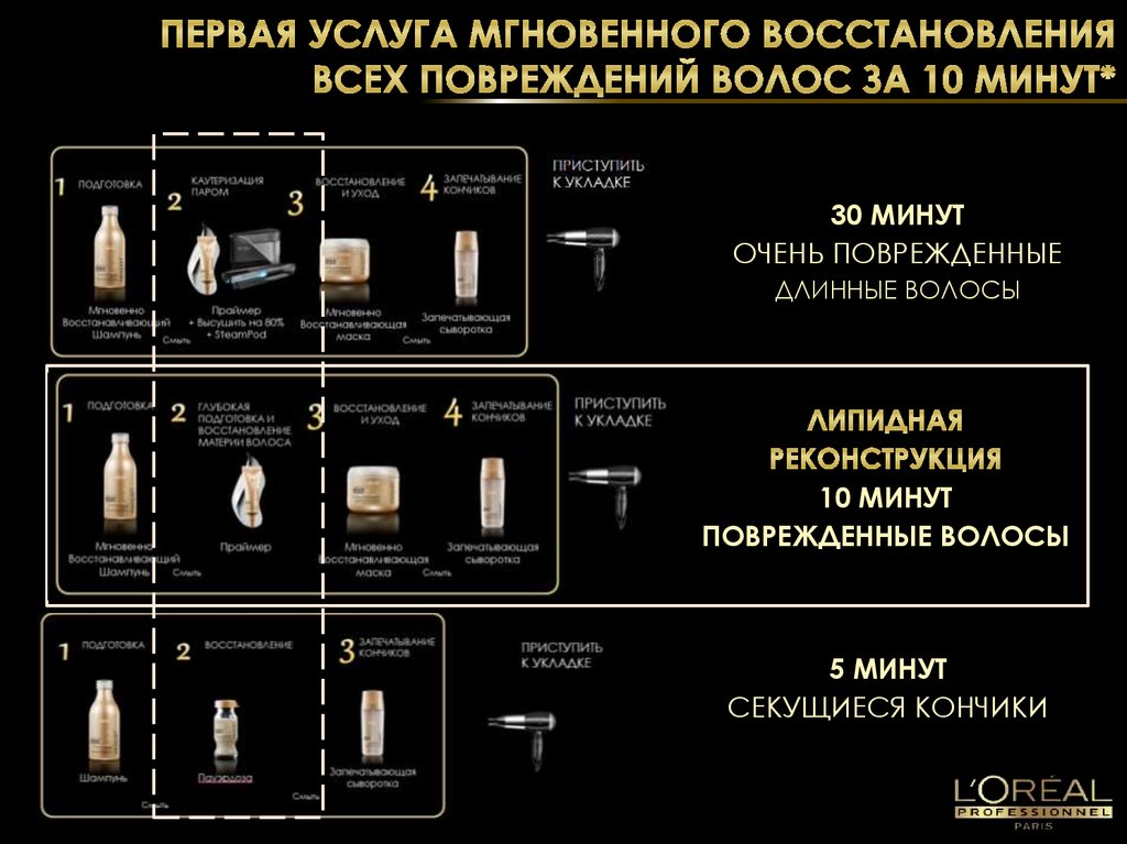 Мастер реконструкции волос бизнес план