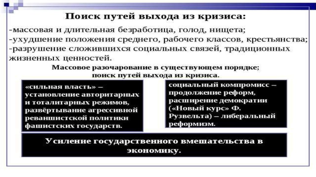 Великая депрессия презентация 10 класс. Великая депрессия презентация. Авторитарный режим пути выхода из кризиса 1929-1933. 2 Пути выхода из кризиса путь Рузвельта.