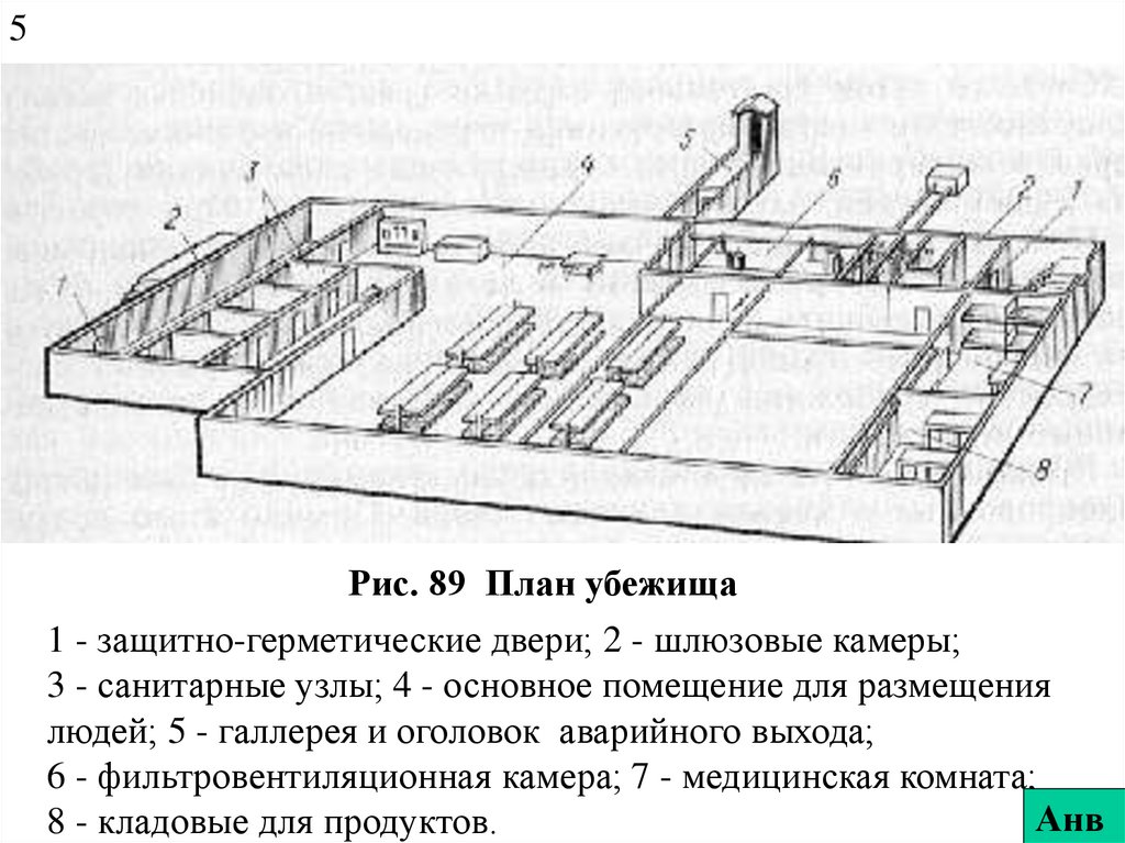 Помещения убежища. Схема противорадиационного убежища. Схема убежища коллективной защиты. Убежище гражданской обороны схема. Принципиальная схема планировки убежища.