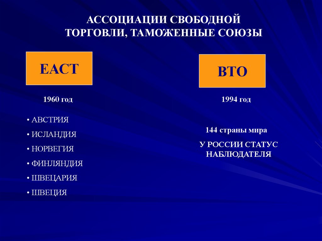 Ассоциация торговли. Еаст страны. Таможенный Союз примеры. Таможенные Союзы мира. Таможенный Союз примеры в мире.